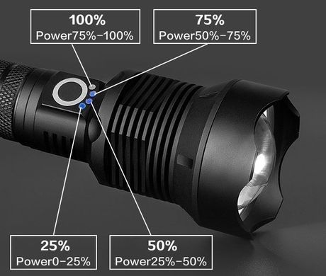 Фото Потужний ручний ліхтар XANES 1282 XHP90 із дальністю до 800 метрів 12822