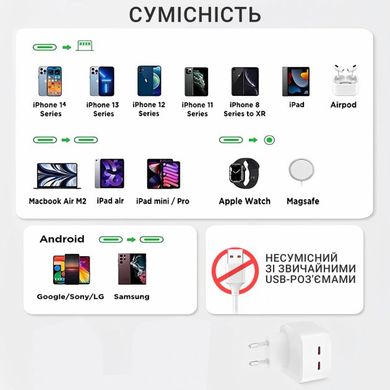 Фото Адаптер живлення 35W Dual USB-C Power Adapter 233222