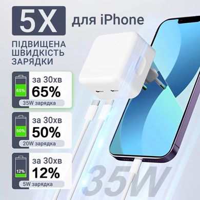 Фото Адаптер живлення 35W Dual USB-C Power Adapter 233222