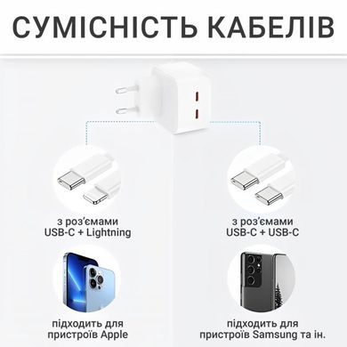 Фото Адаптер живлення 35W Dual USB-C Power Adapter 233222