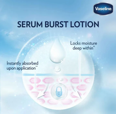 Фото Лосьон для тела Vaseline Gluta-Hya Serum Burst Lotion Dewy Radiance, 330 мл Gluta-Hya Serum Burst Lotion